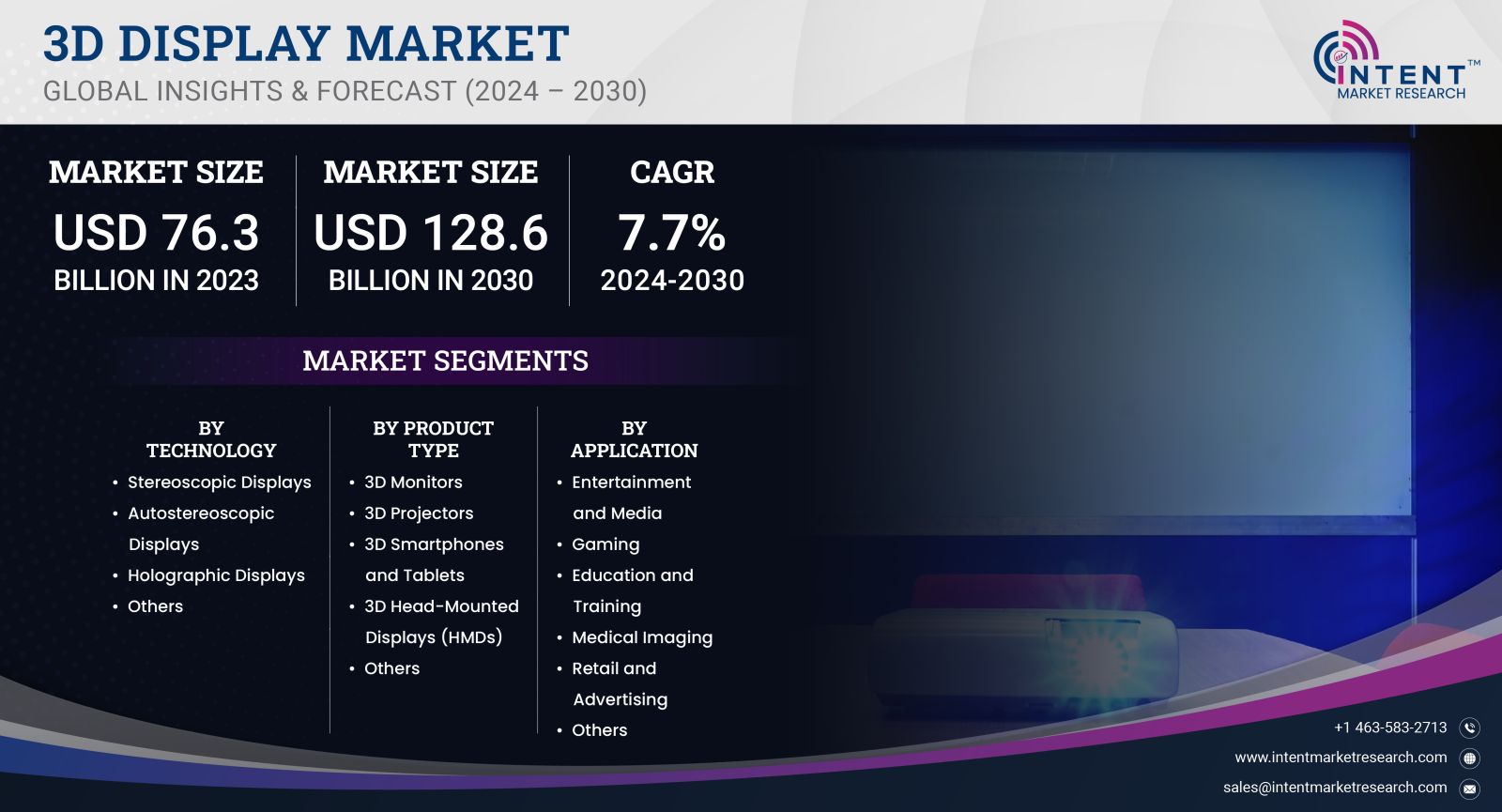 3D Display Market Size