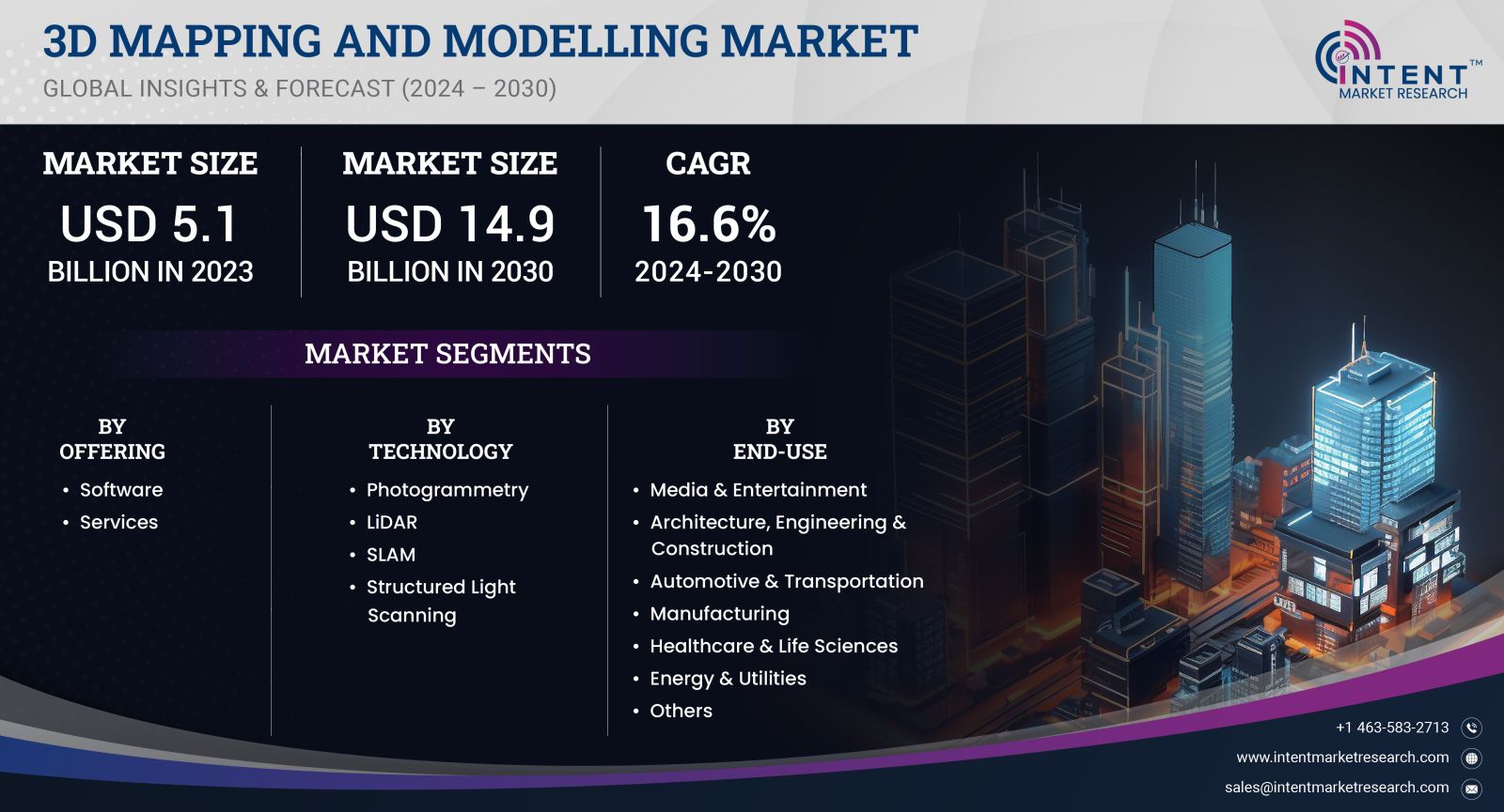 3D Mapping and Modelling Market