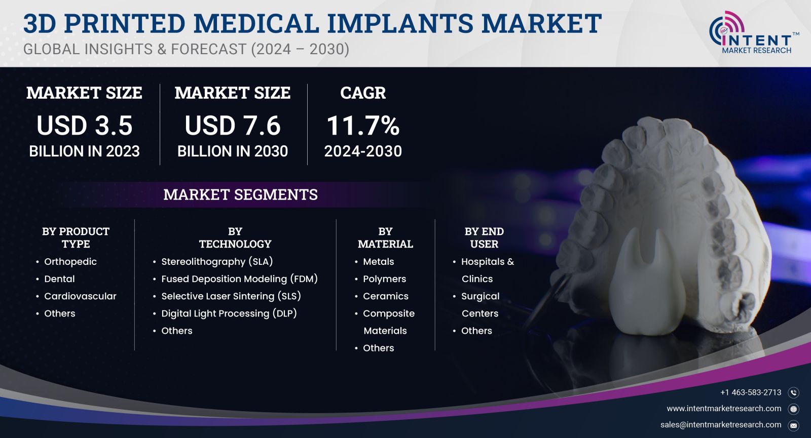 3D Printed Medical Implants Market Size
