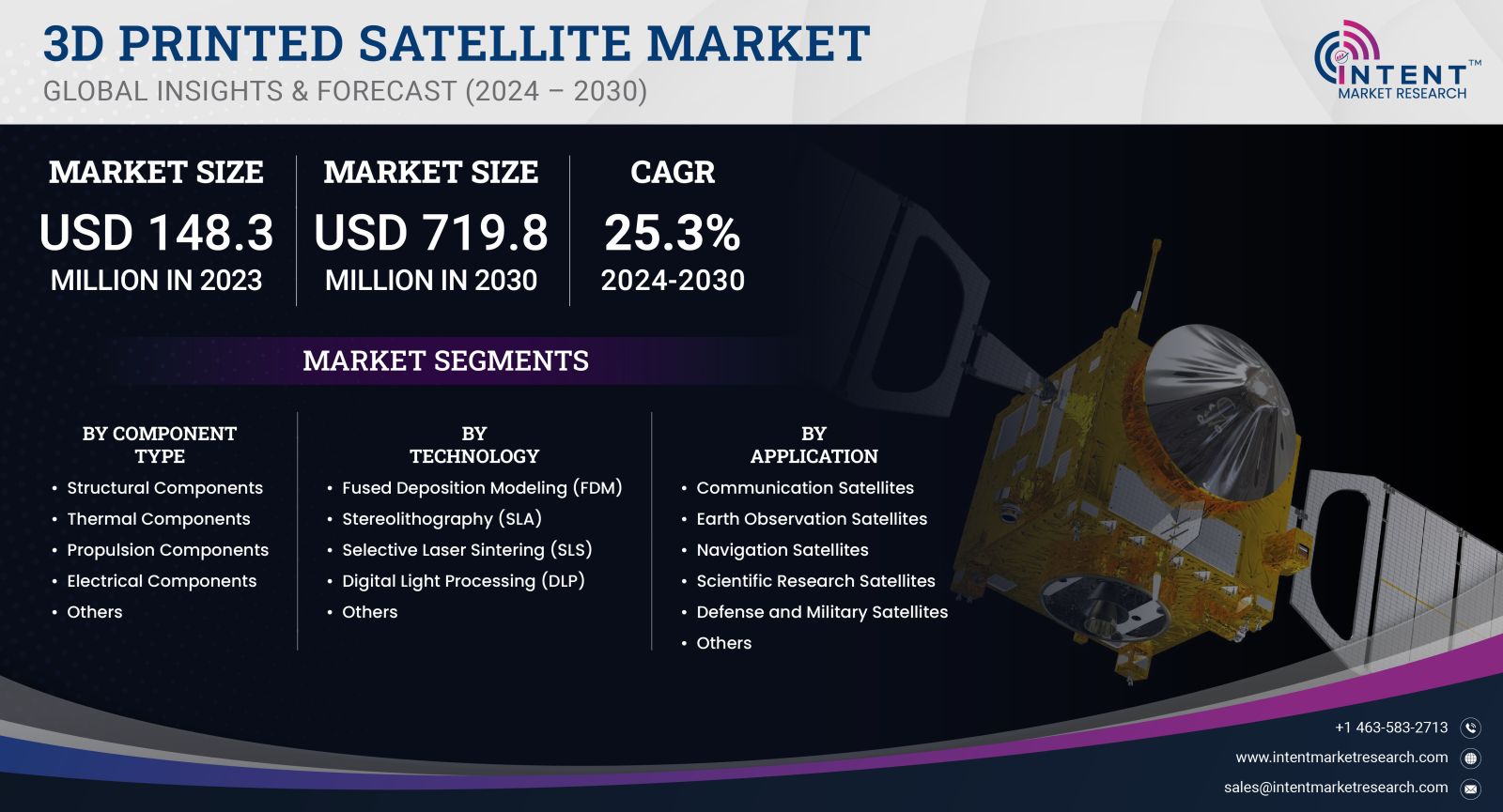 3D Printed Satellite Market Size 2030