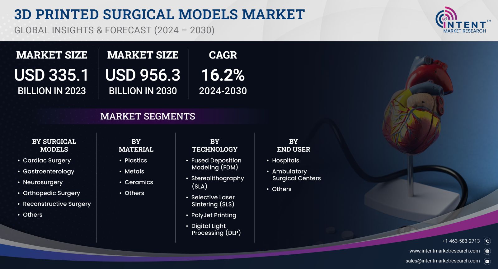 3D Printed Surgical Models Market Size