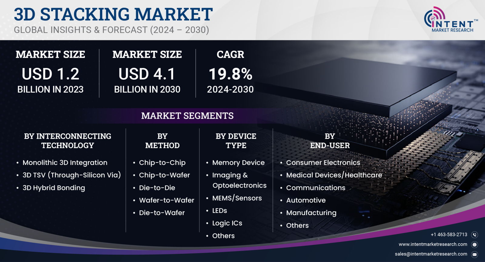 3D Stacking Market 