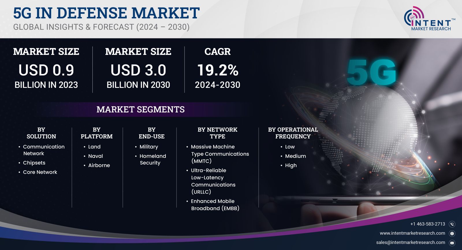 5G in Defense Market