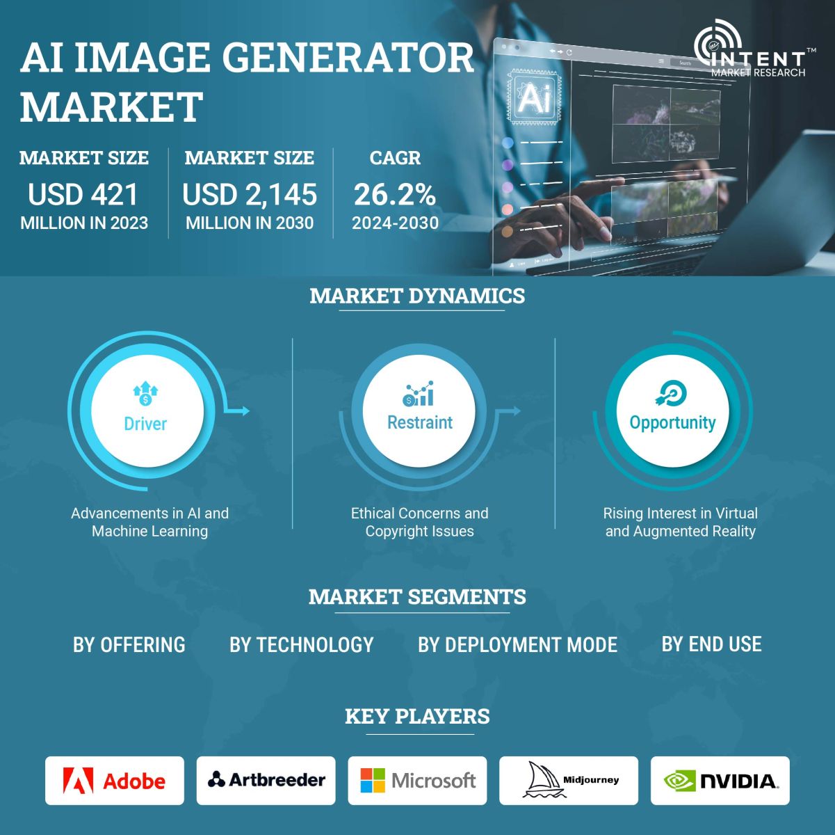 AI Image Generator Market Size, Share and Leading Companies - Infographics
