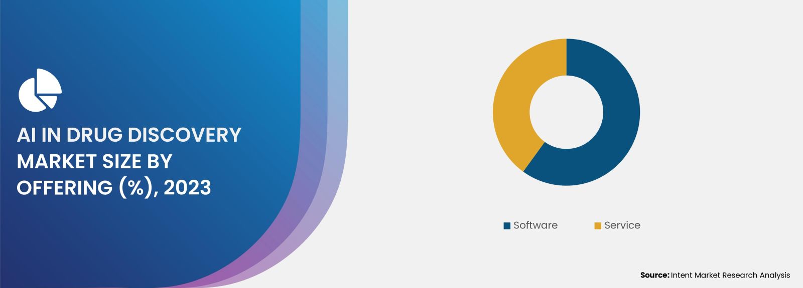 AI in Drug Discovery Market Size By Offering