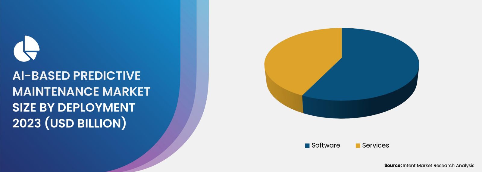 Widely Deployed On-Premise across Industries