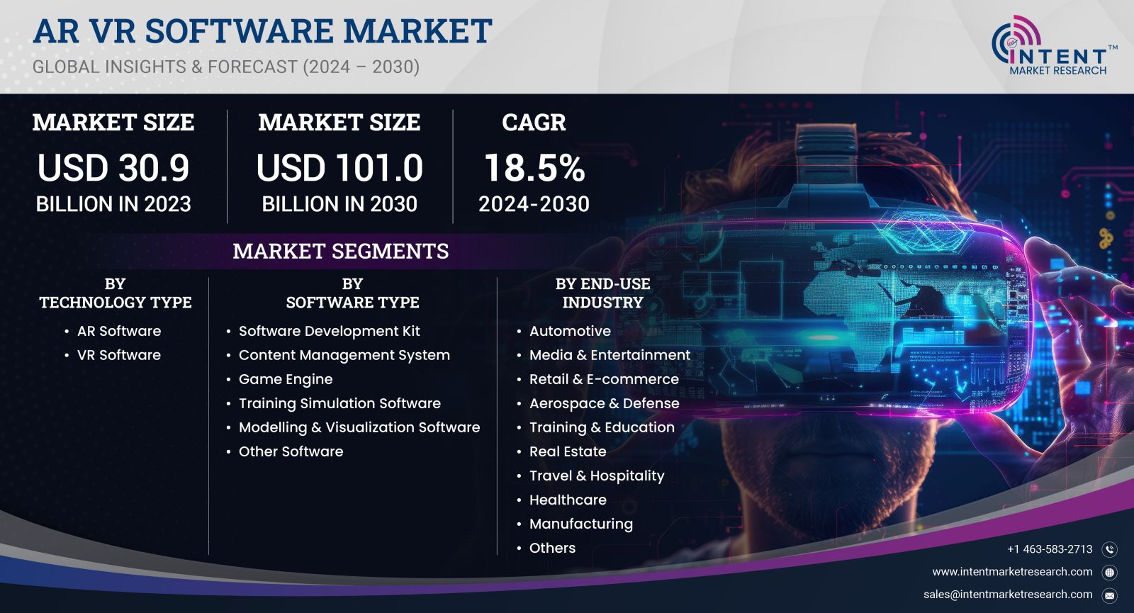 AR VR Software Market