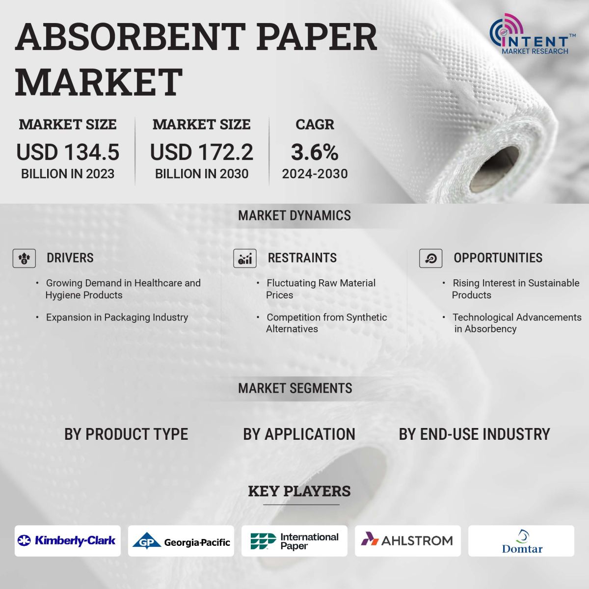 Absorbent Paper Market Size, Share and Leading Companies - Infographics