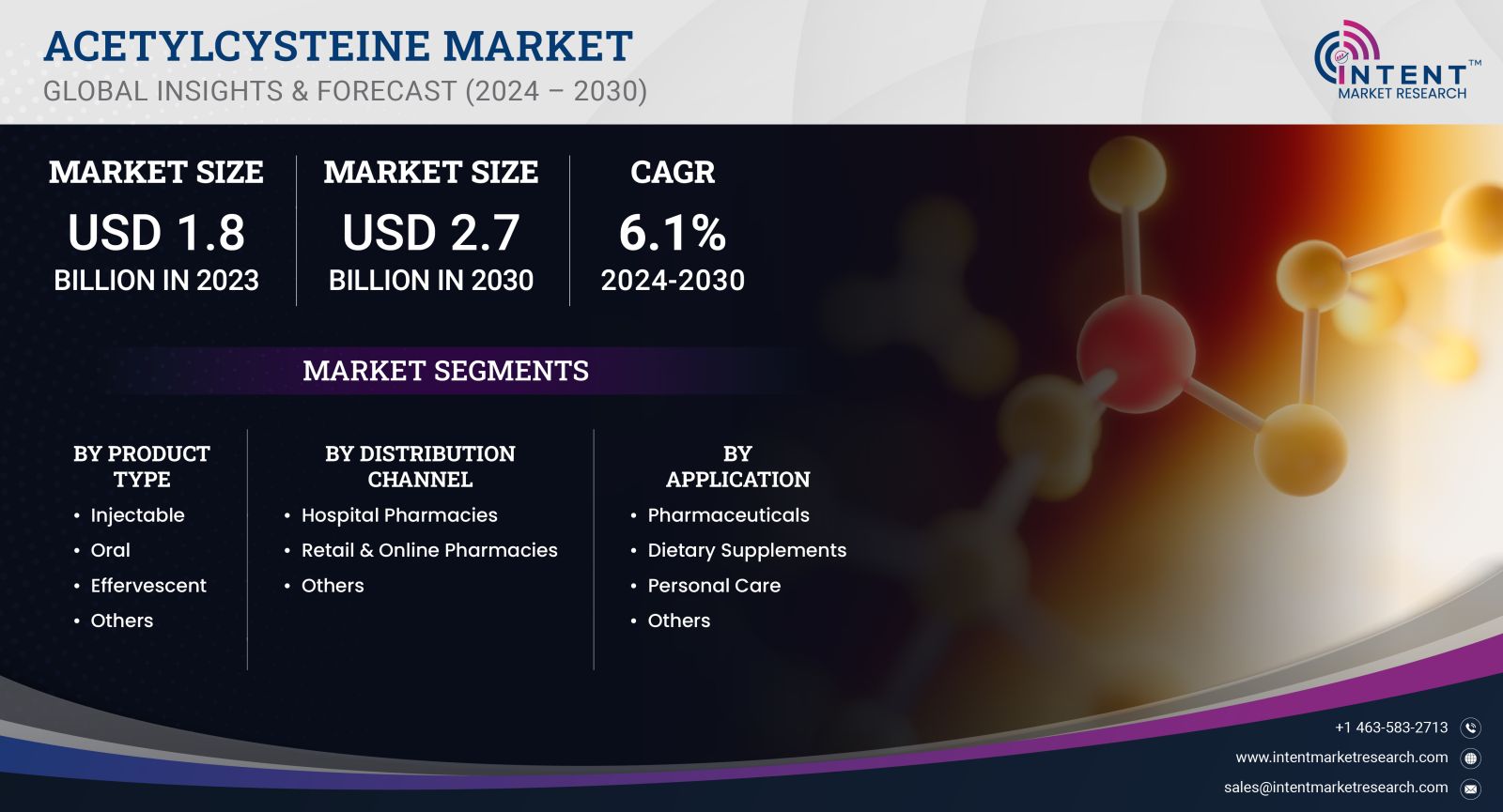 Acetylcysteine Market Size