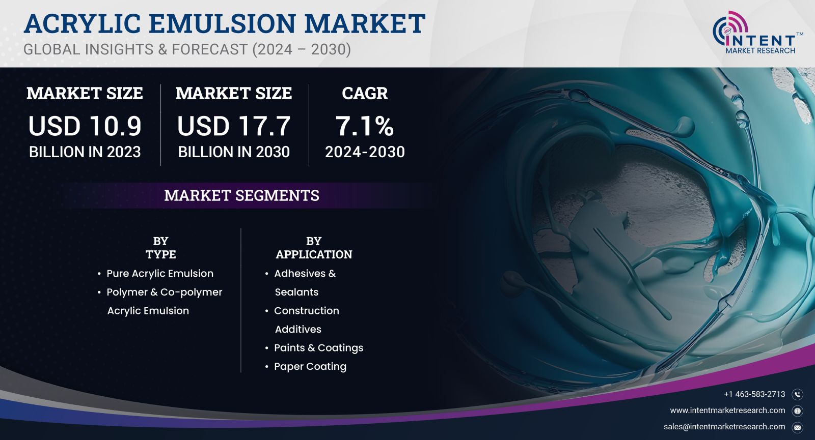 Acrylic Emulsion Market size