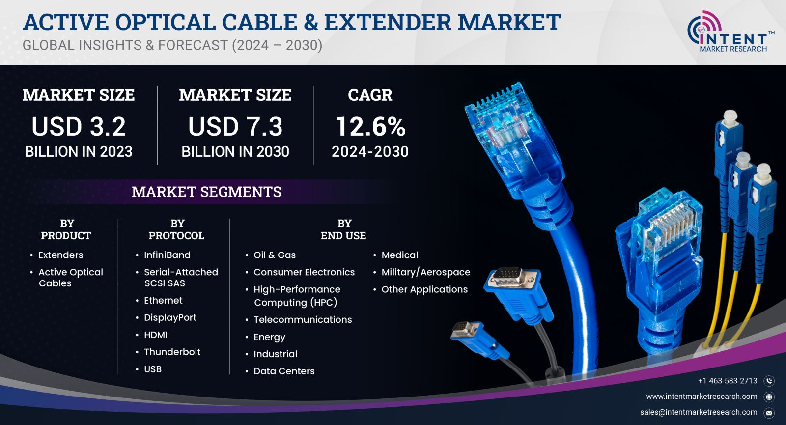 Active Optical Cable & Extender Market