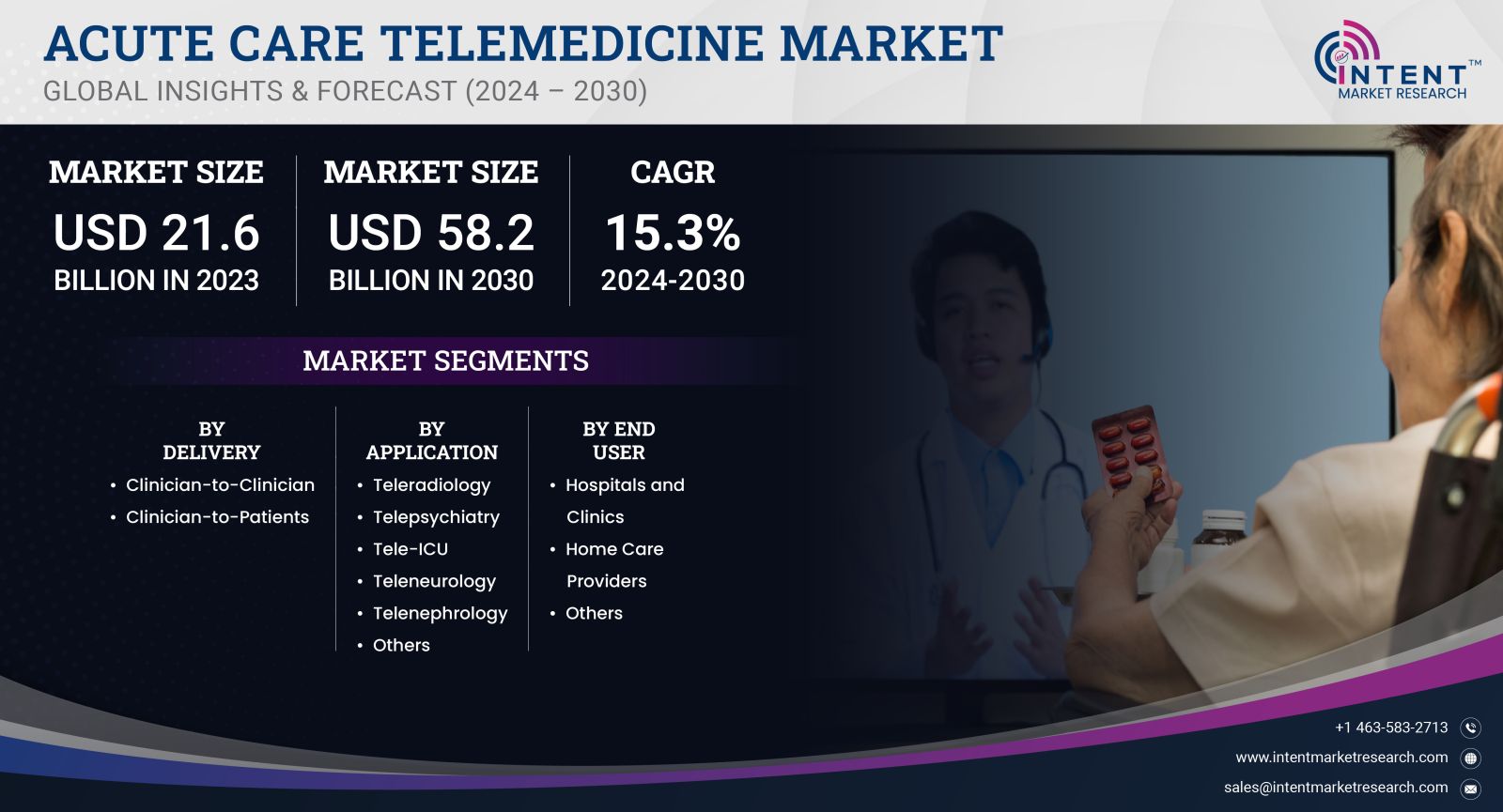 Acute Care Telemedicine Market Size by 2030