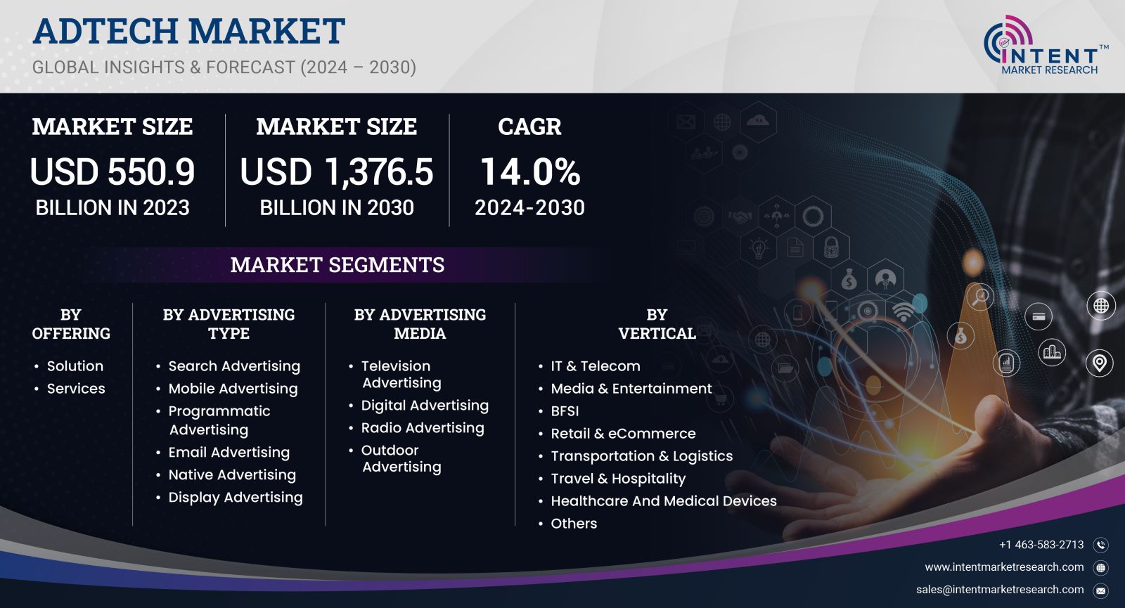 AdTech Market