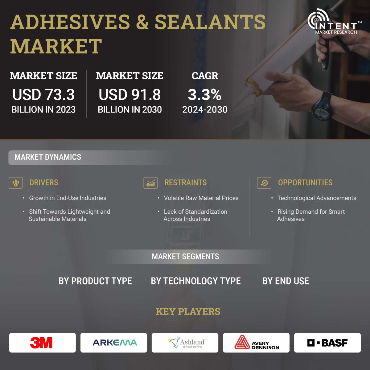 Adhesives & Sealants Market Size, Share, Leading Companies - Infographics