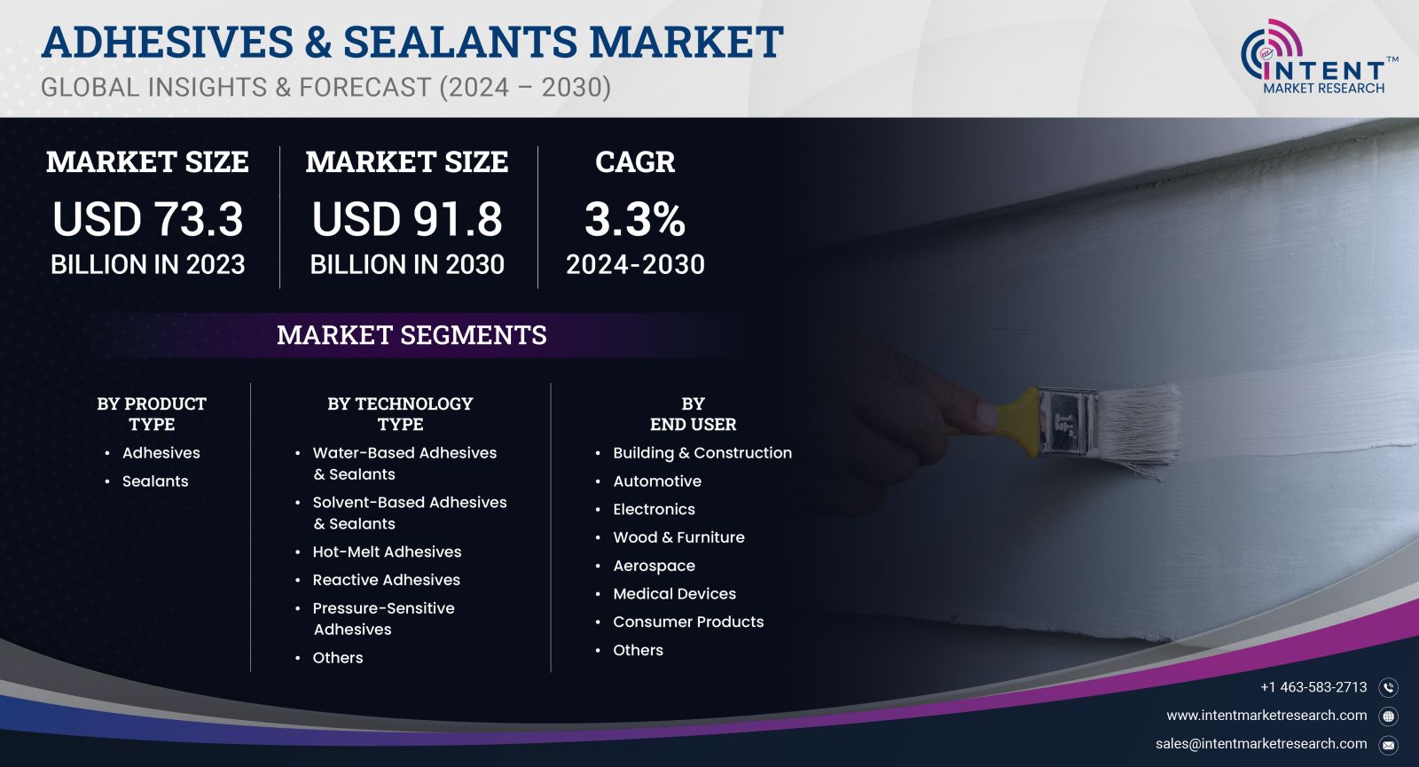 Adhesives & Sealants Market Size 