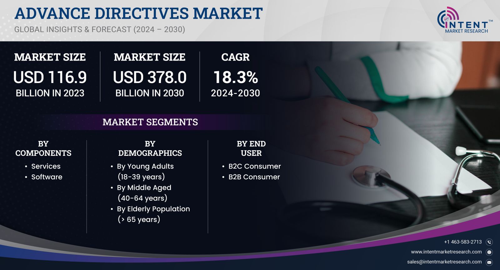 Advance Directives Market