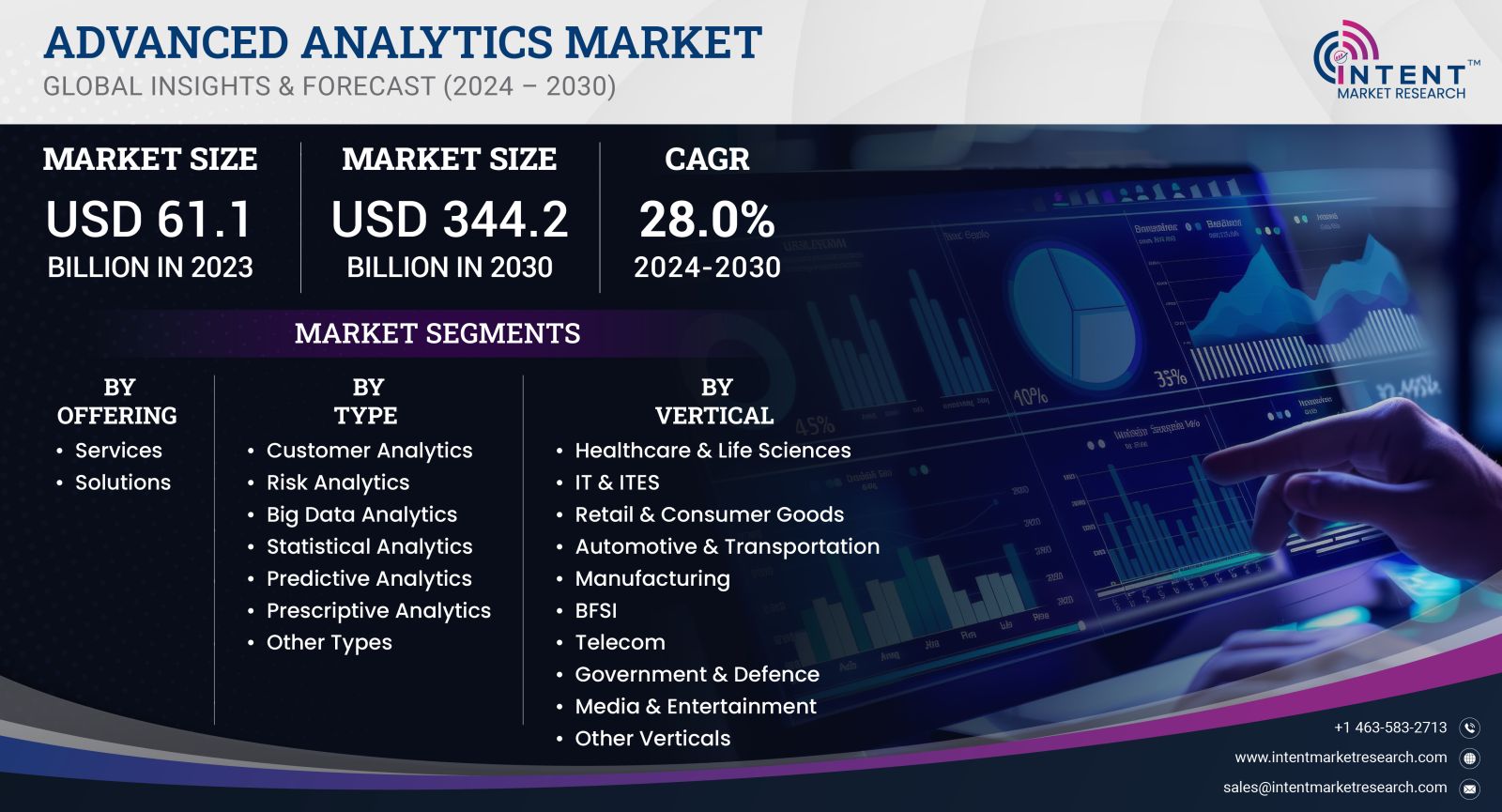 Advanced Analytics Market