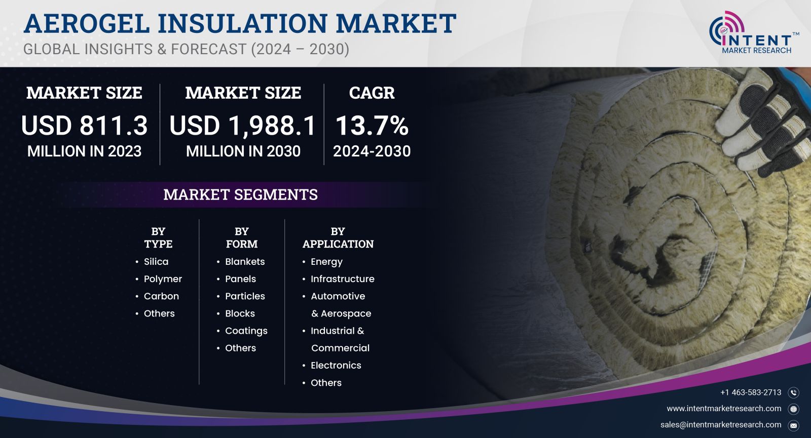 Aerogel Insulation Market Size by 2030