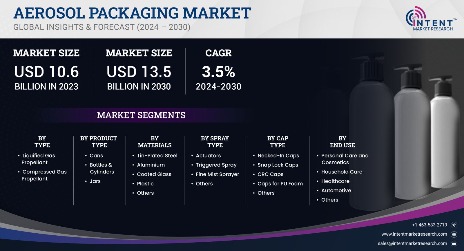 Aerosol Packaging Market