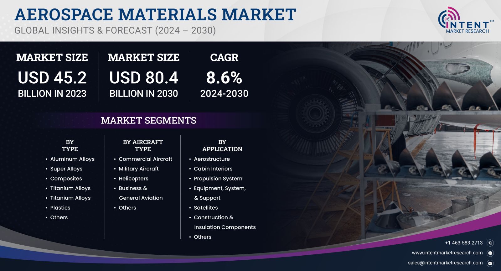 Driverless Shuttles Market SIZE