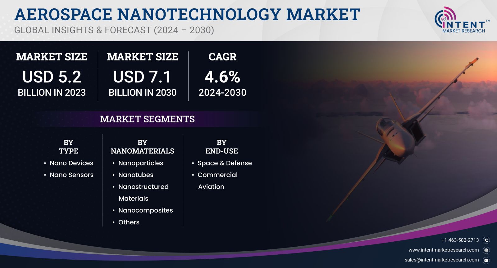 Aerospace Nanotechnology Market Size 2030