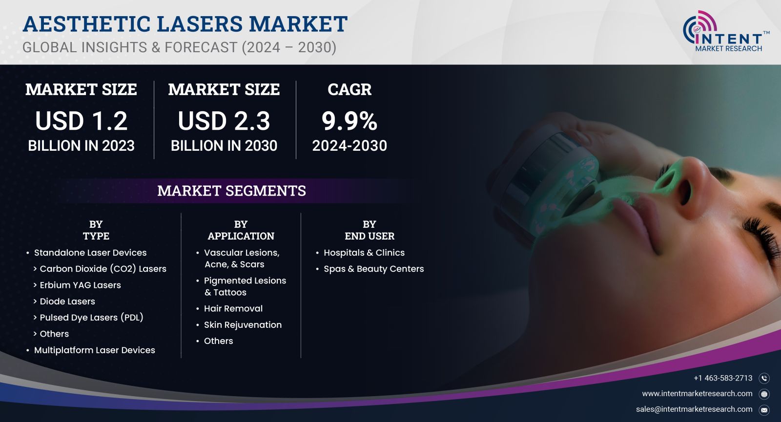 Aesthetic Lasers Market Size
