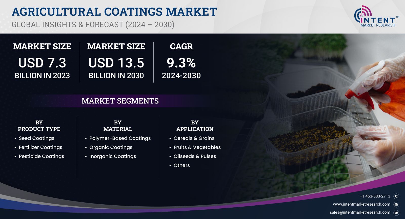 Agricultural Coatings Market Size