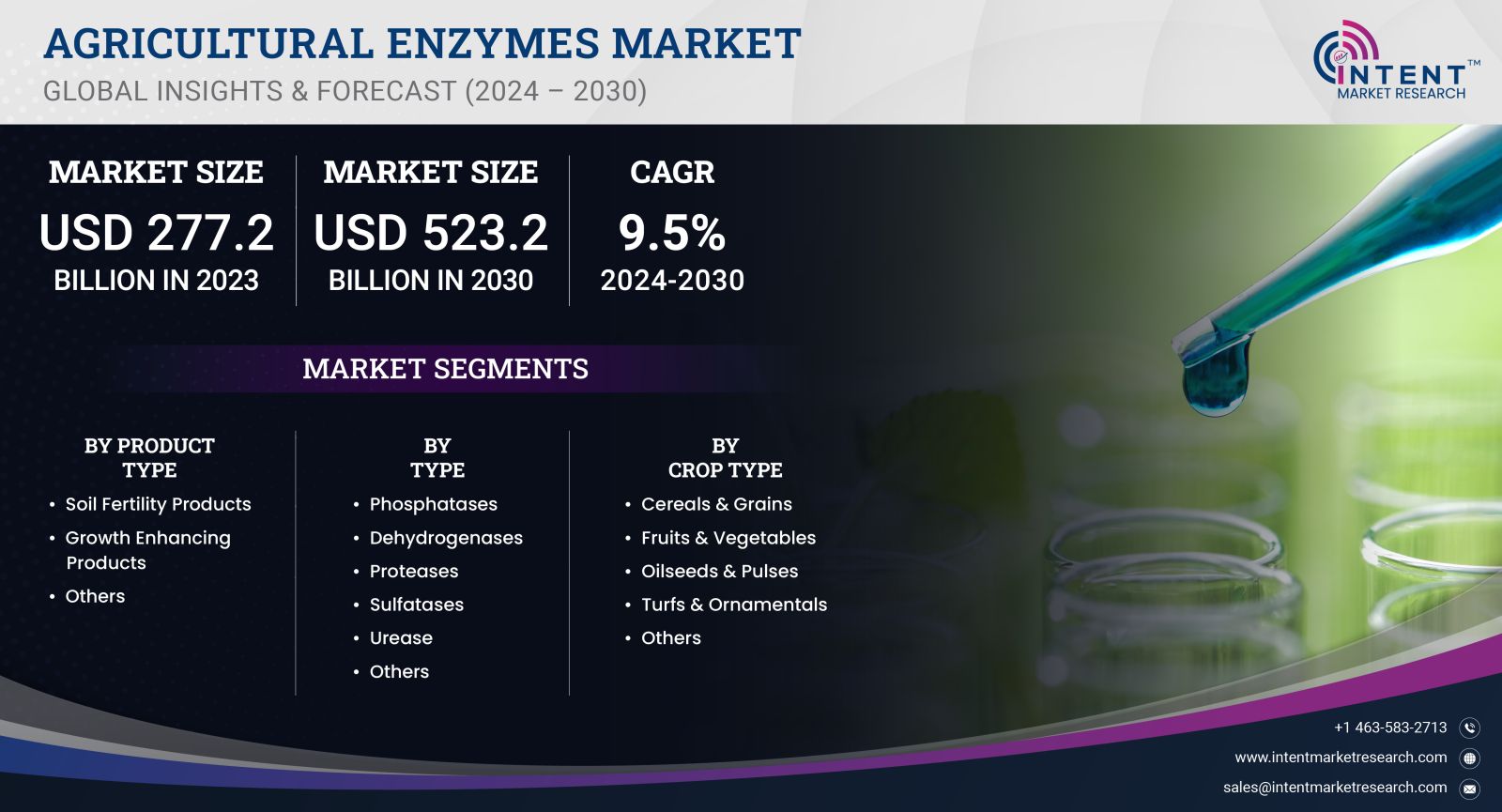 Agricultural Enzymes Market Size