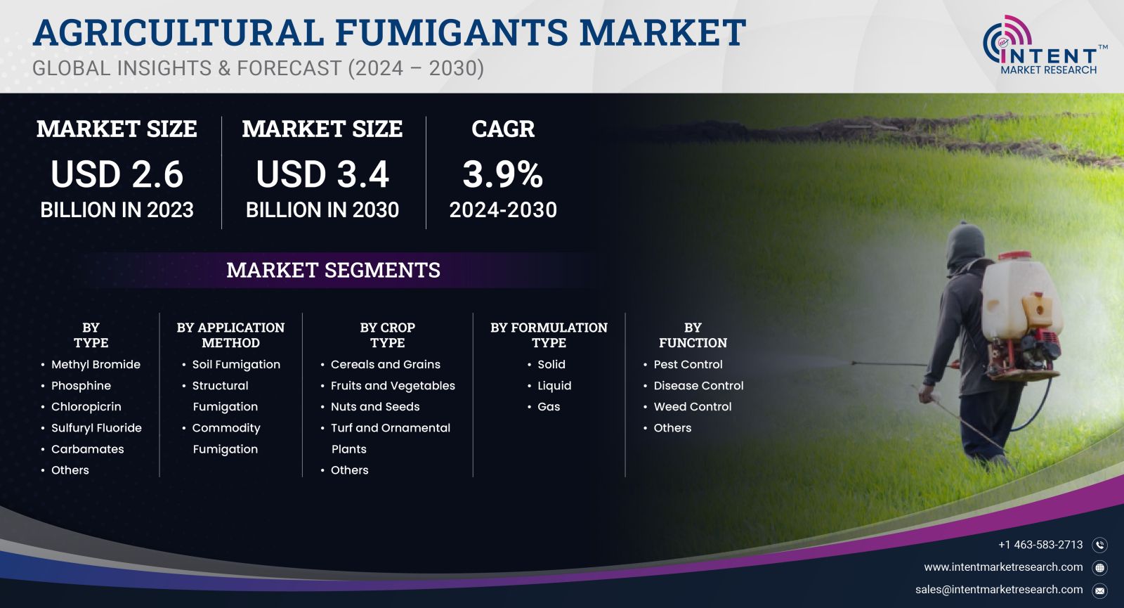 Agricultural Fumigants Market Size 2030