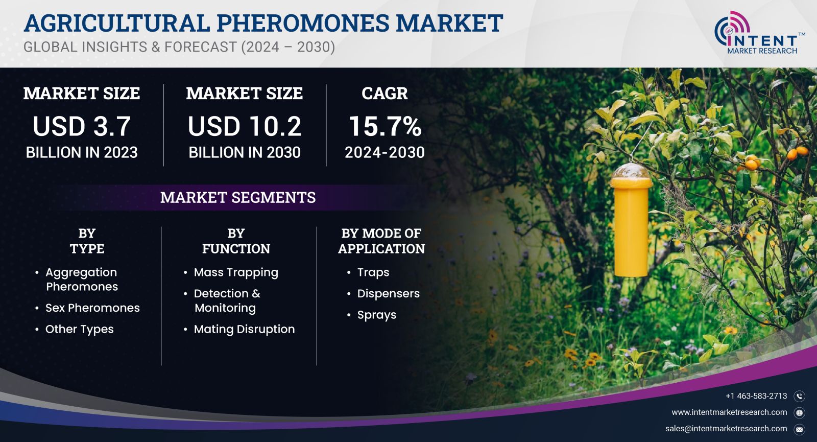 Agricultural Pheromones Market