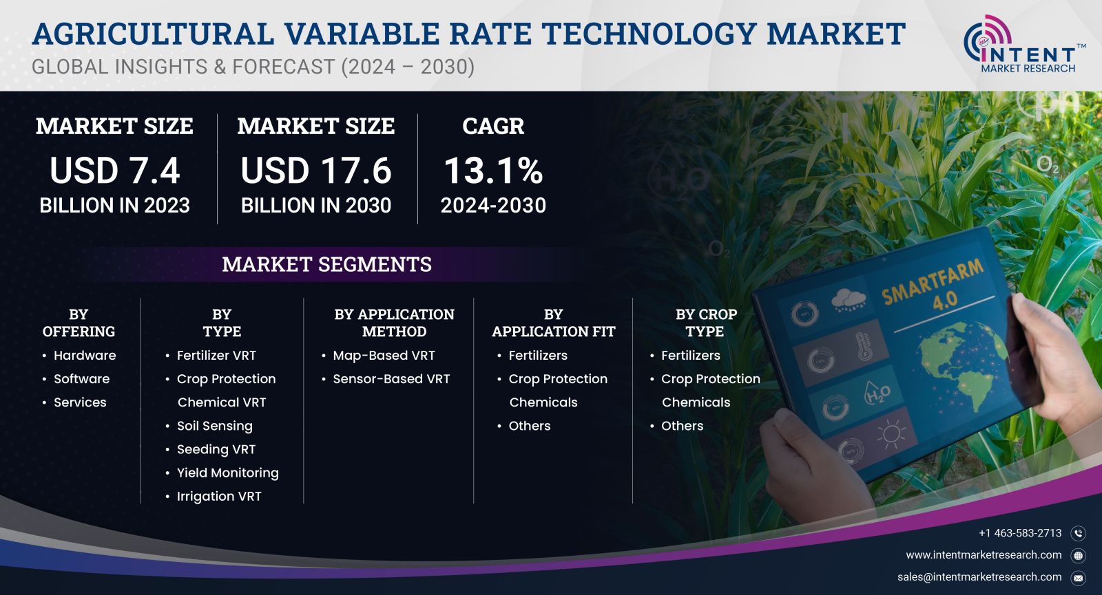 Agricultural Variable Rate Technology Market Size