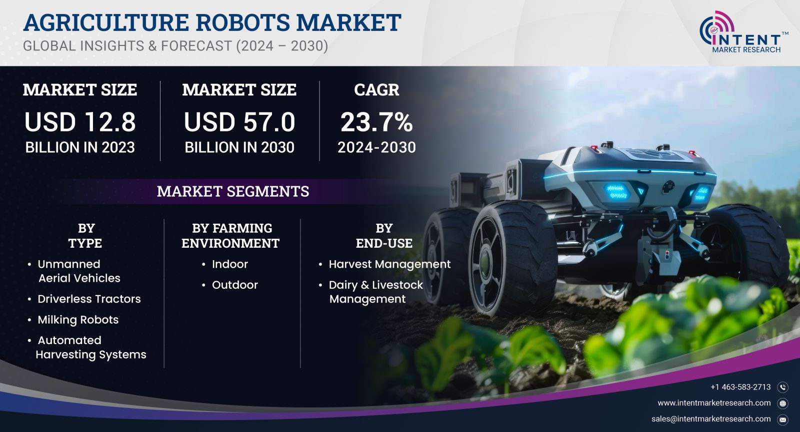 Agriculture Robots Market