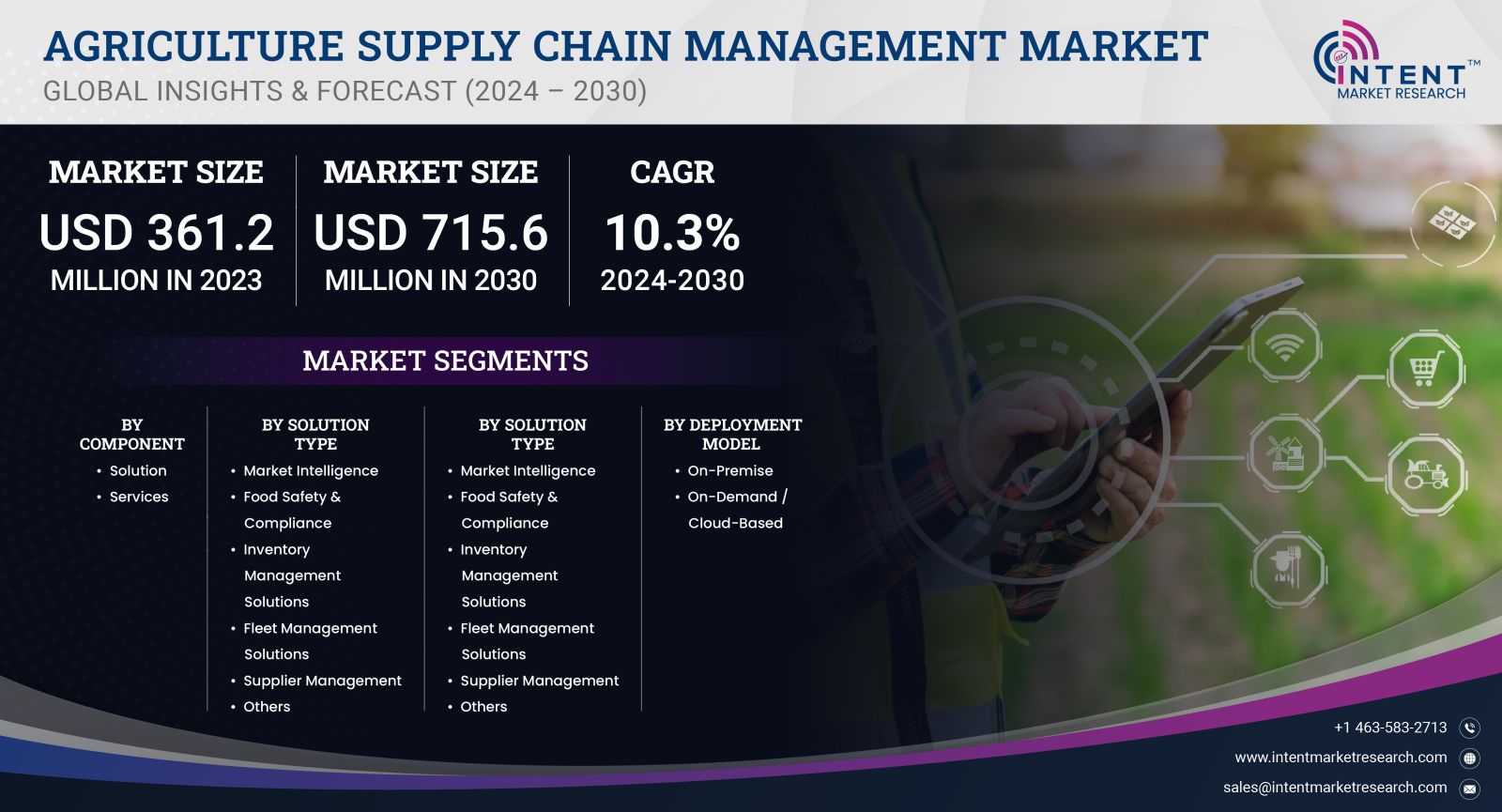 Agriculture Supply Chain Management Market Size
