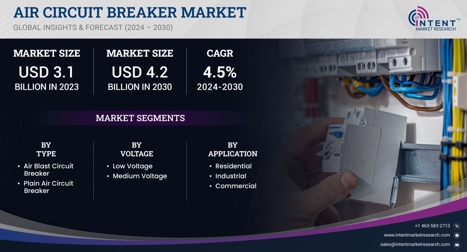 Air Circuit Breaker Market