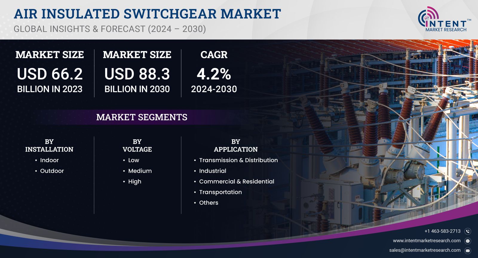 Air Insulated Switchgear Market Size
