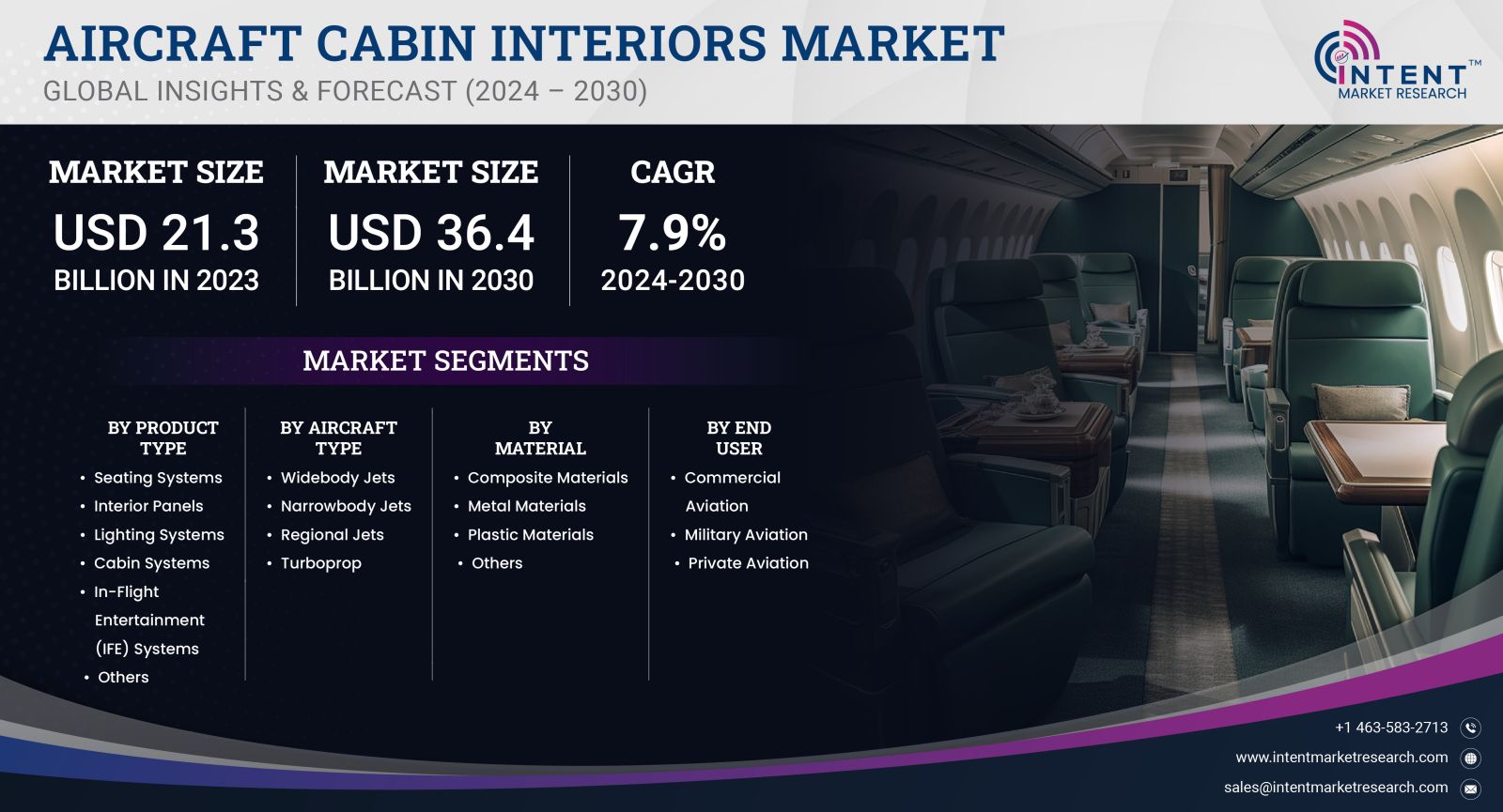 Aircraft Cabin Interiors Market Size 2030