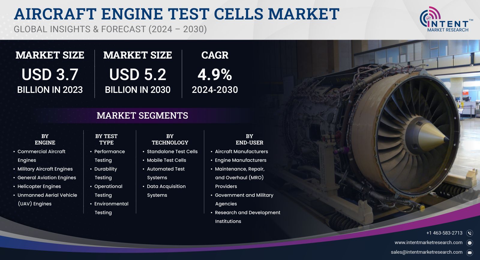 Aircraft Engine Test Cells Market Size by 2030