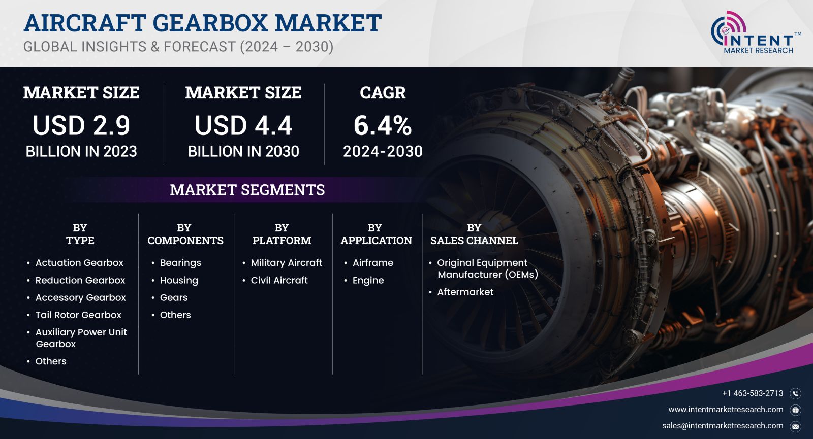 Aircraft Gearbox Market Size 2030