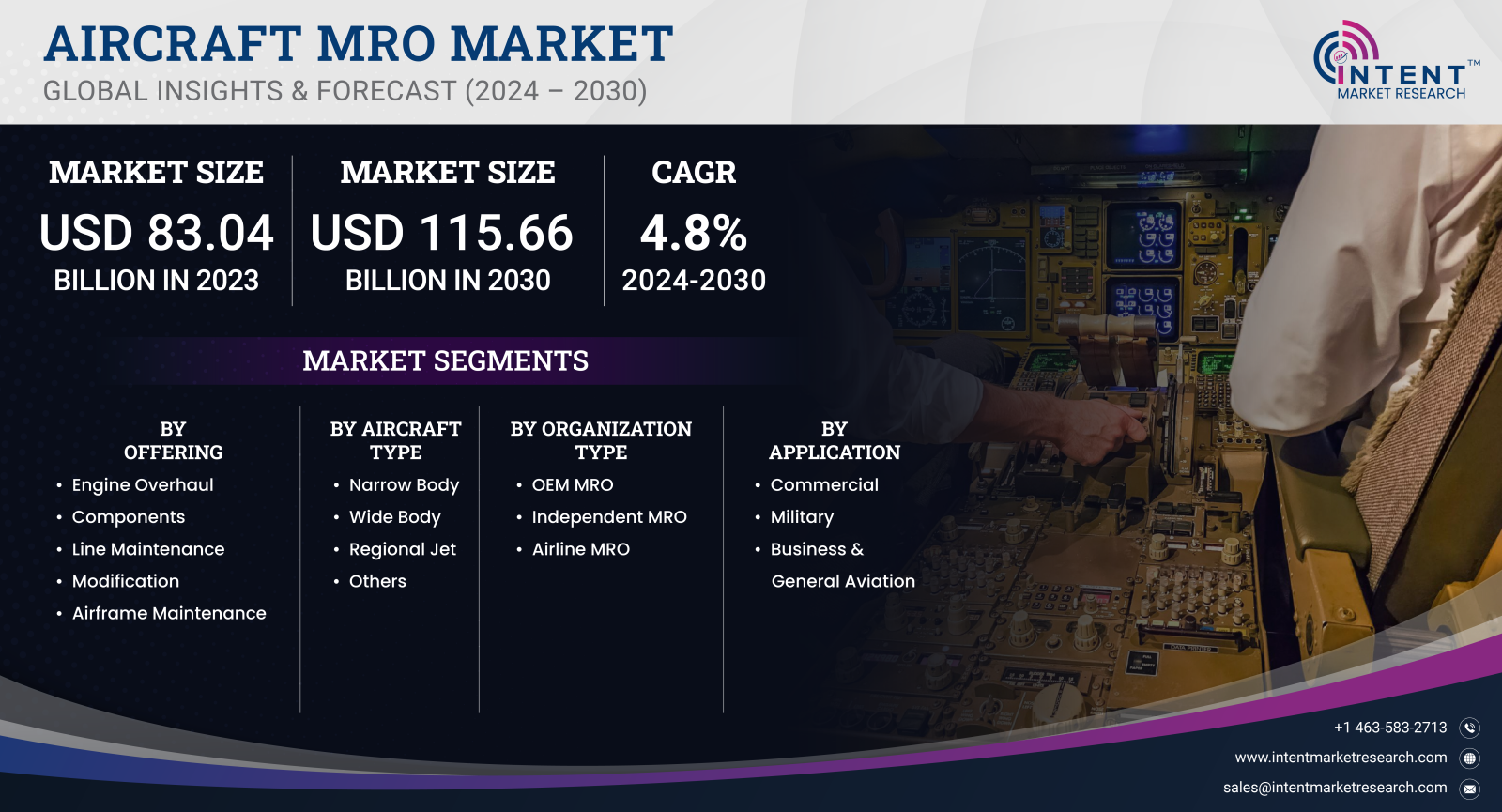 Aircraft MRO Market Size