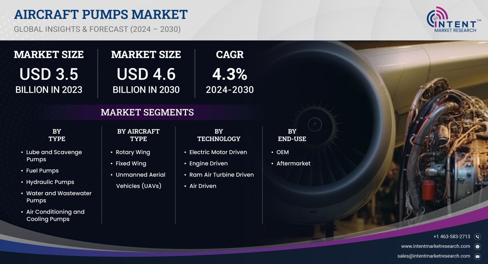 Aircraft Pumps Market