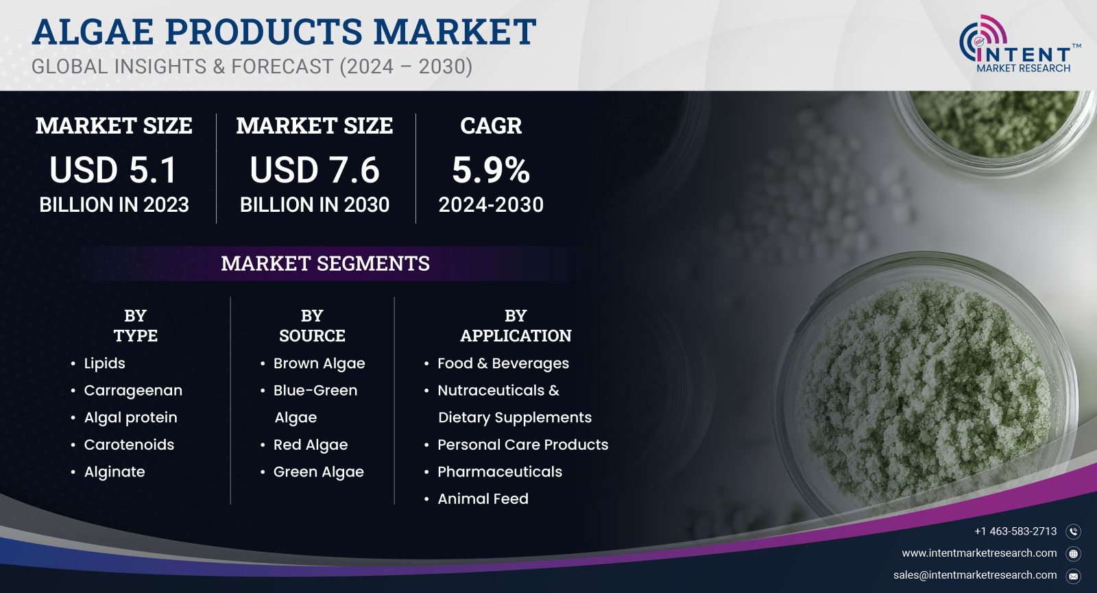 Algae Products Market size & share 2023