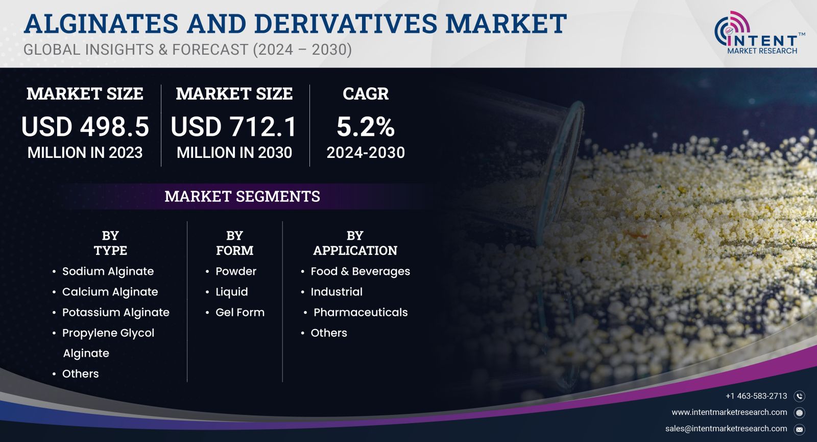 Alginates and Derivatives Market Size