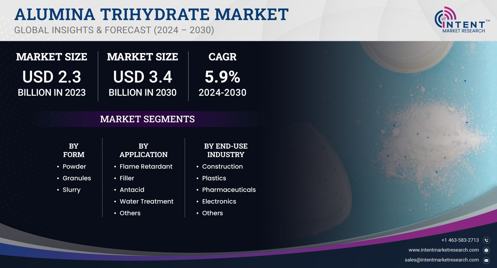 Alumina Trihydrate Market Size 2030