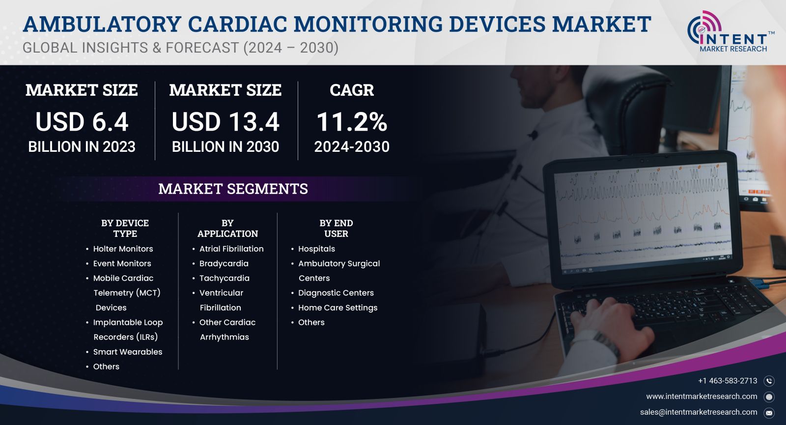 Ambulatory Cardiac Monitoring Devices Market Size 2030