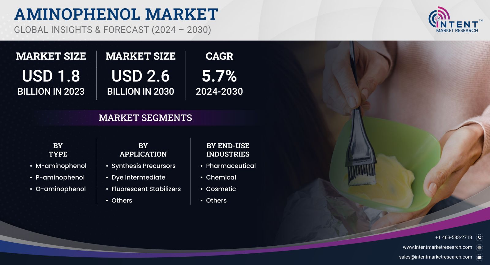 Aminophenol Market Size 2030