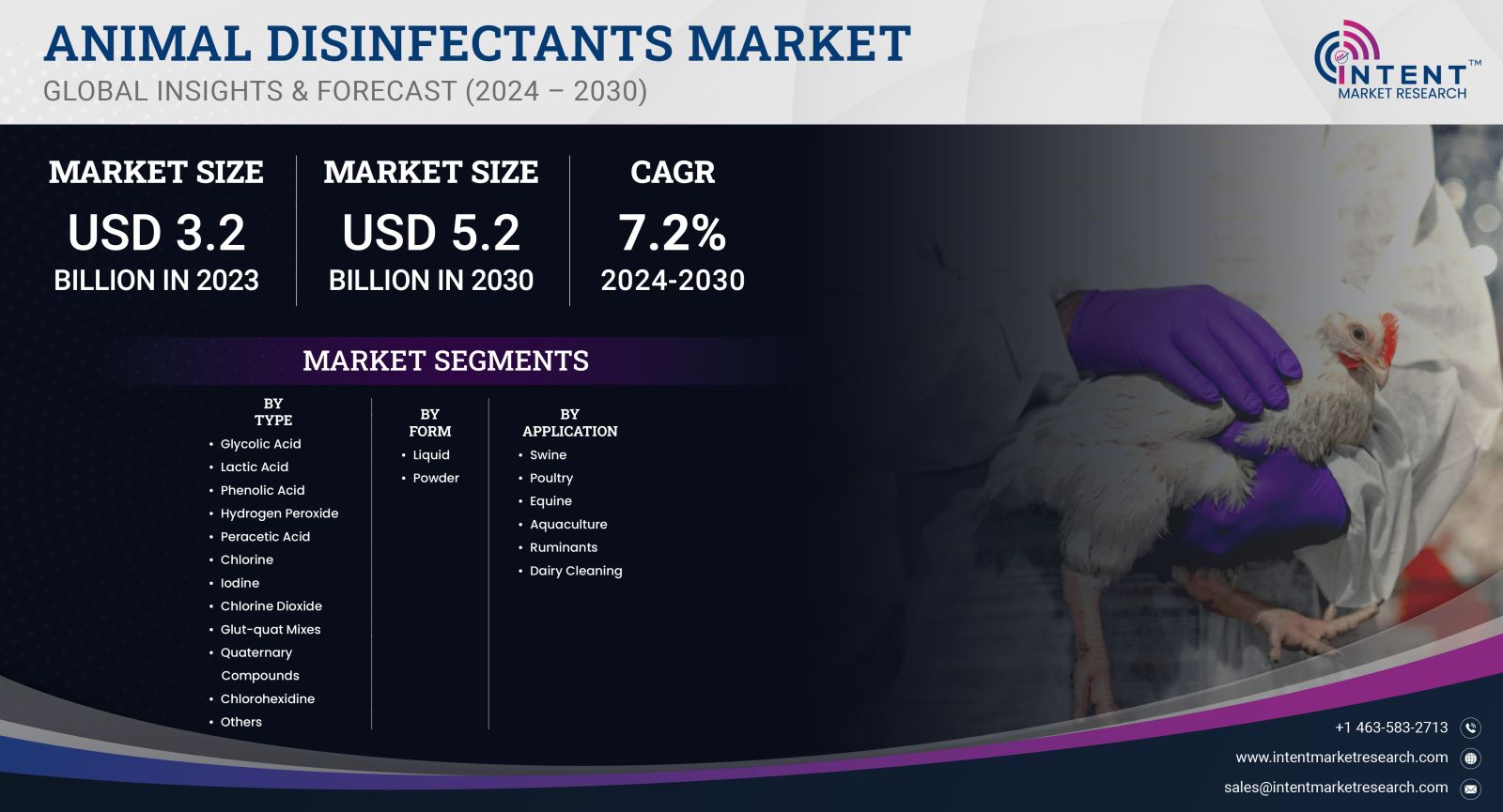 Animal Disinfectants Market size and share 2023