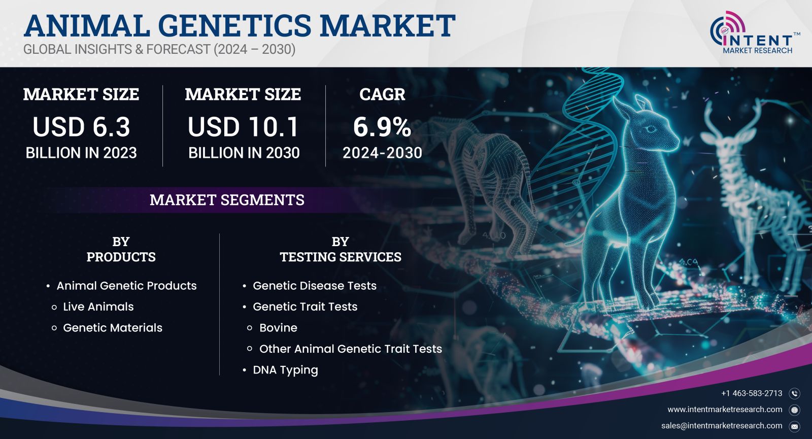 Animal Genetics Market