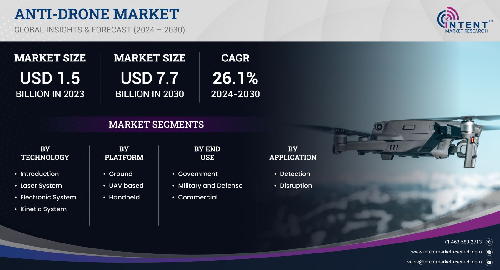 Anti-Drone Market