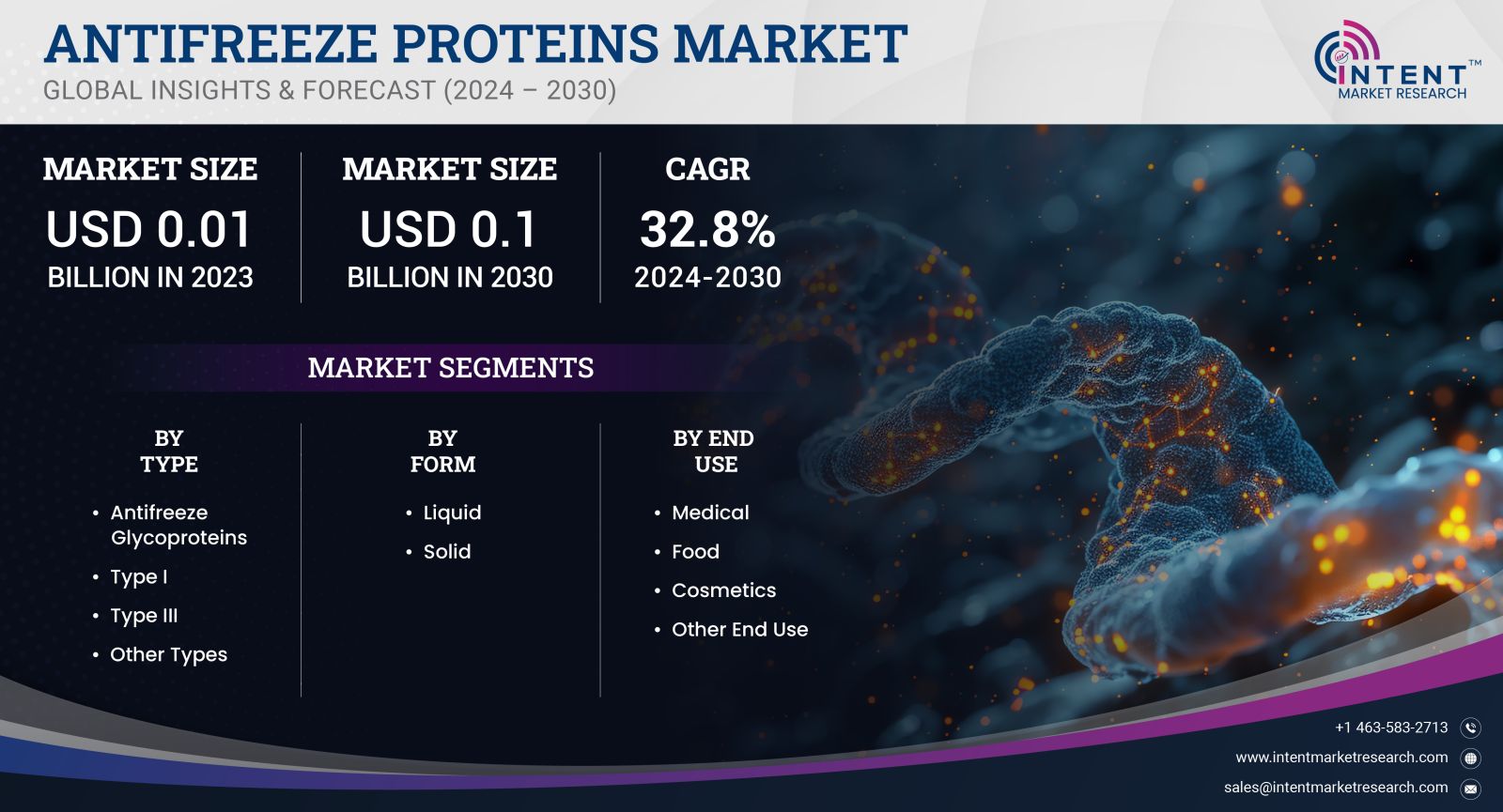 Antifreeze Proteins Market 