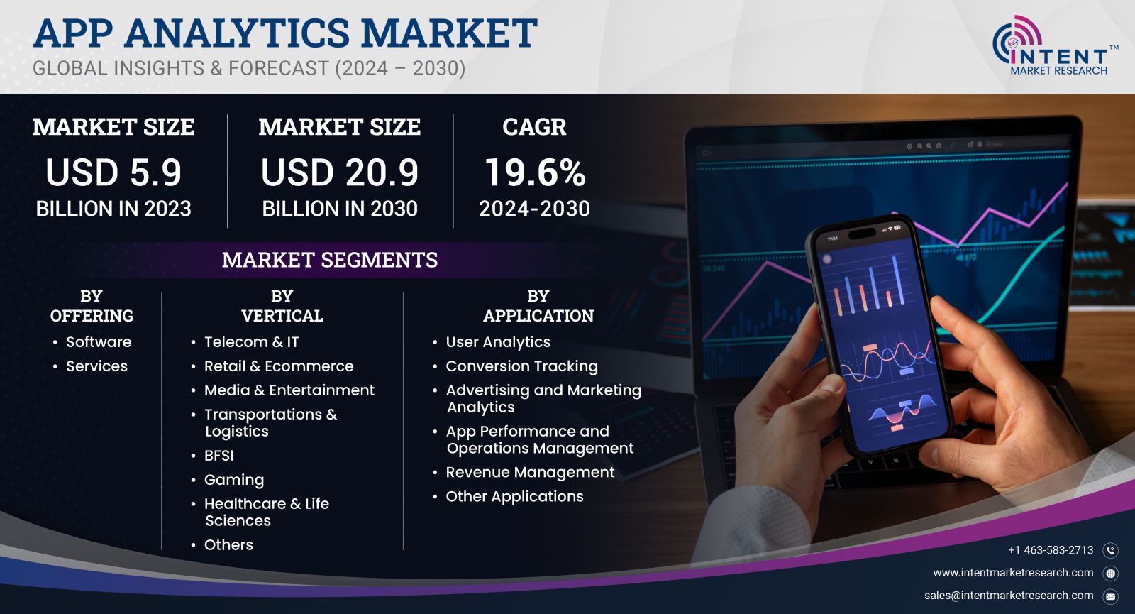 App Analytics Market